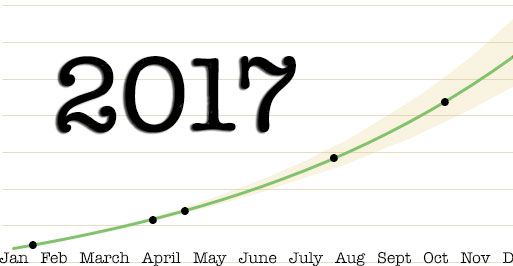 2017 Marketing Trends for your Business