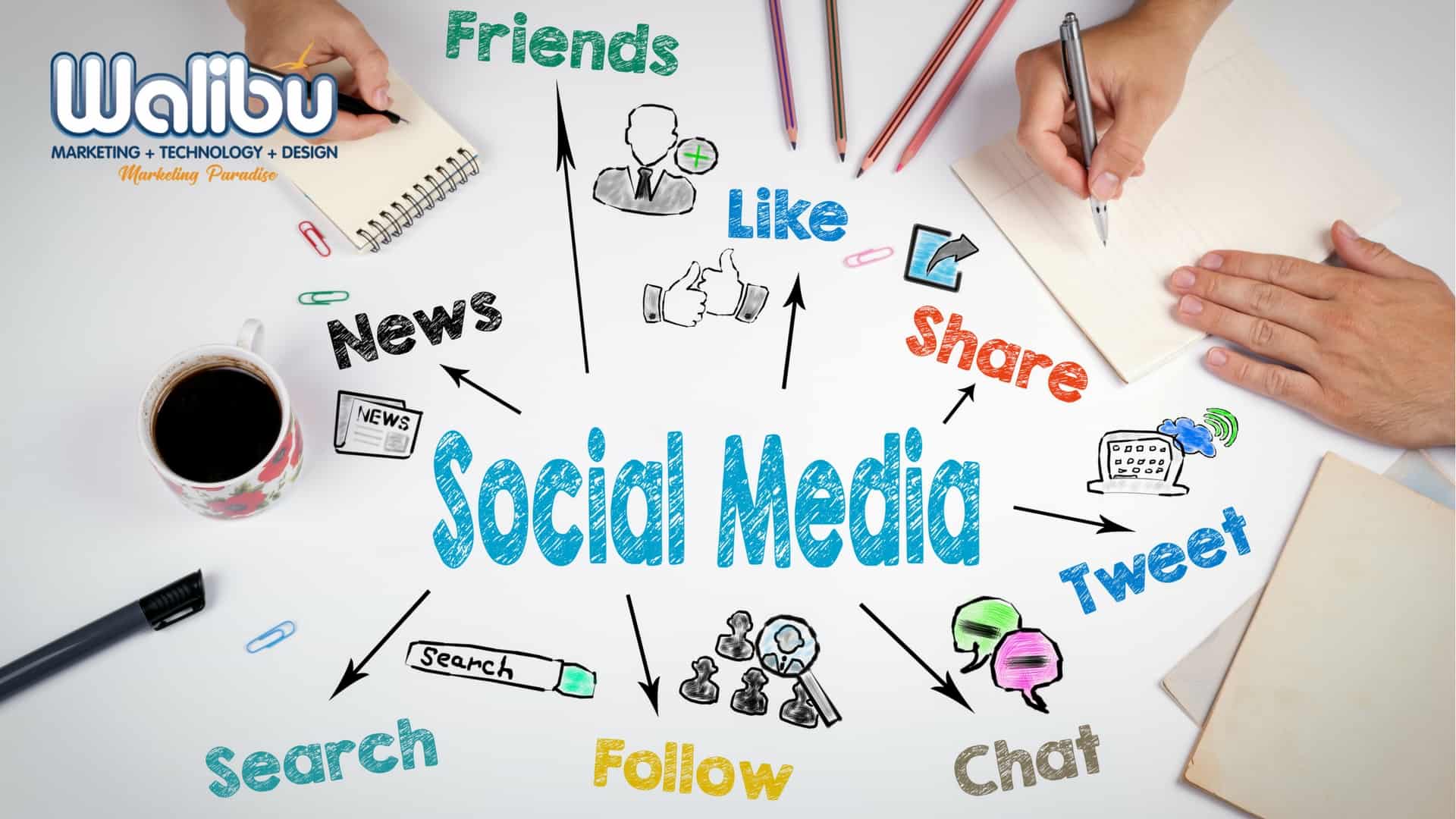 3 Mistakes to Avoid - Facebook Advertising