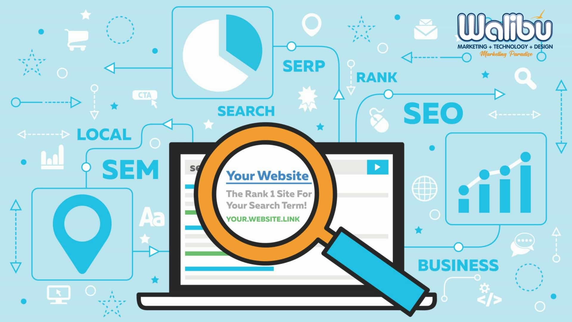 Why SEO is Important?