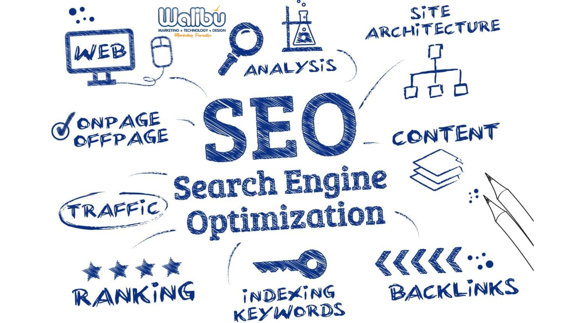 The Do’s and Don'ts of Search Engine Optimization (SEO)