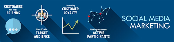 Growing Business at an Electrifying Speed with Social Media