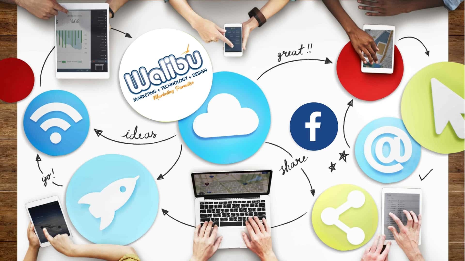 Social Sand & Facebook