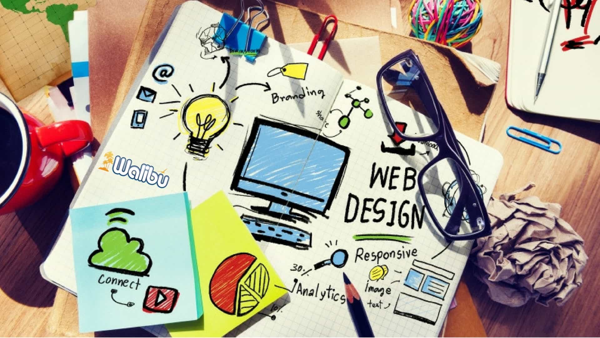 Besides being Responsive, don’t miss these 3 other website must haves